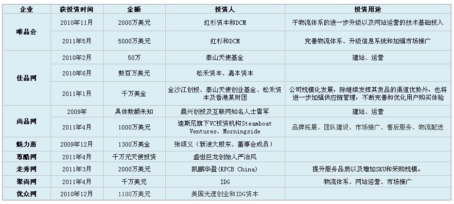 奢侈品限购模式解析-行业专题